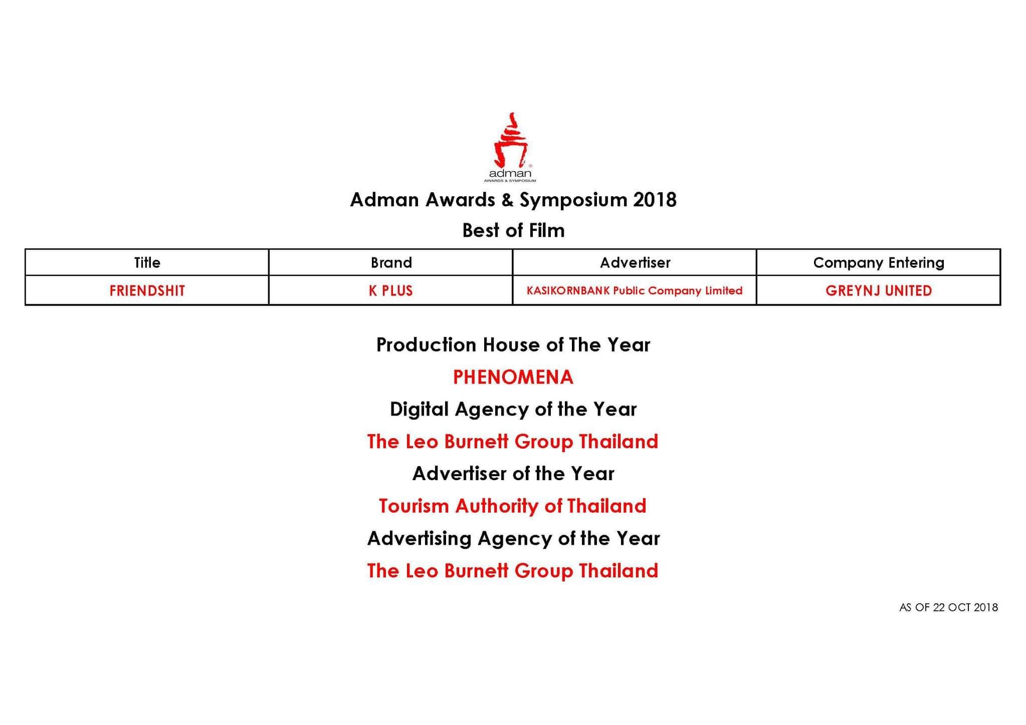 สรุปผลรางวัล ADMAN Awards 2018