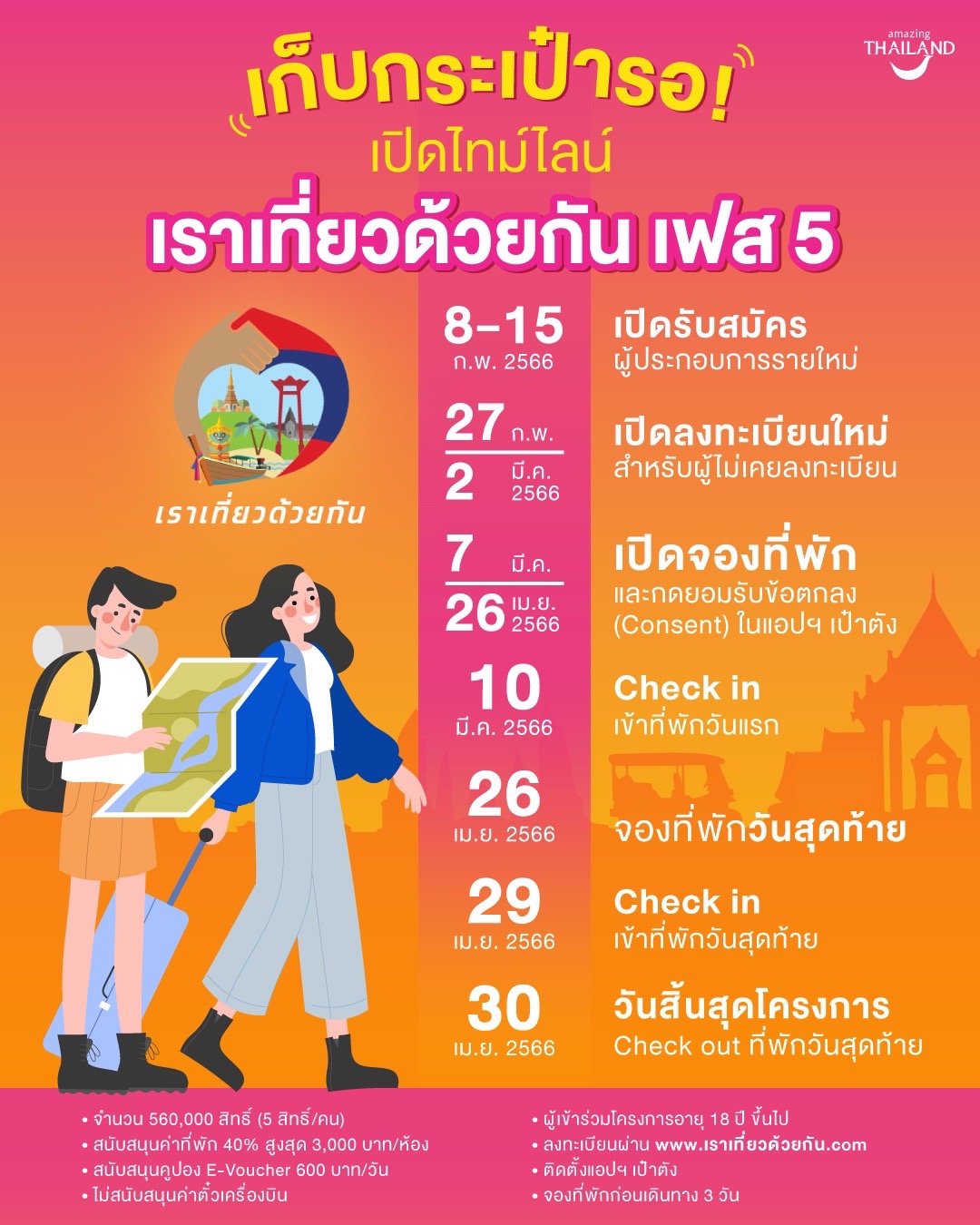ททท. เปิดจองใช้สิทธิ์โครงการ “เราเที่ยวด้วยกัน เฟส 5” วันที่ 7 มีนาคม 2566